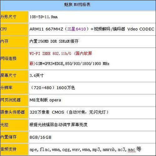 魅族m8配置怎么样?魅族m8配置参数有哪些 第2张 魅族m8配置怎么样?魅族m8配置参数有哪些 第2张