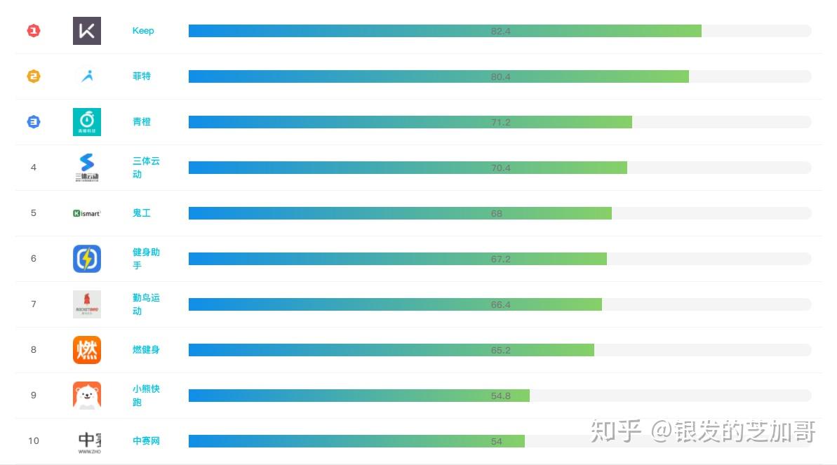 互联网数据分析软件平台哪个好?数据分析工具排名 第1张 互联网数据分析软件平台哪个好?数据分析工具排名 第1张