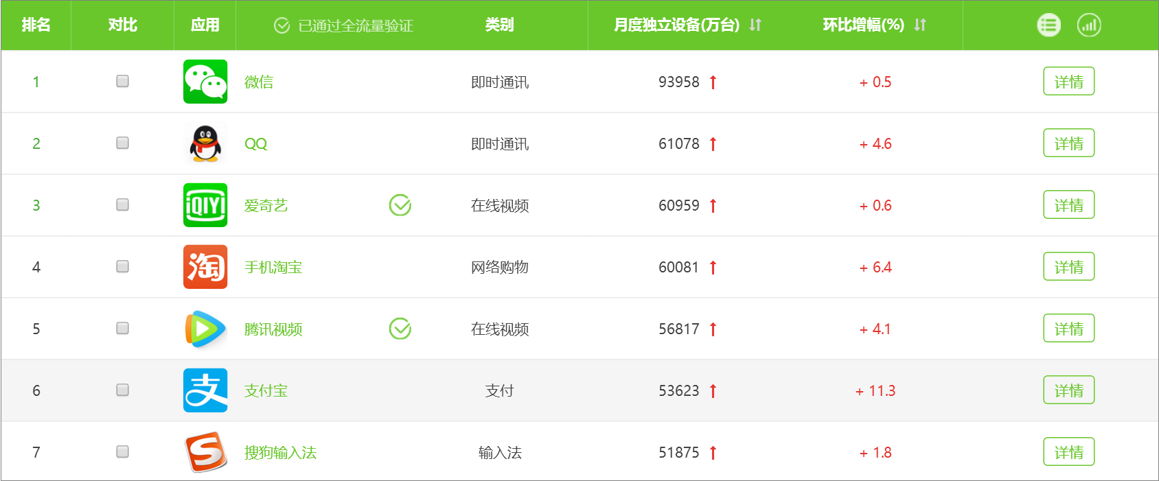 互联网数据分析软件平台哪个好?数据分析工具排名 第3张 互联网数据分析软件平台哪个好?数据分析工具排名 第3张