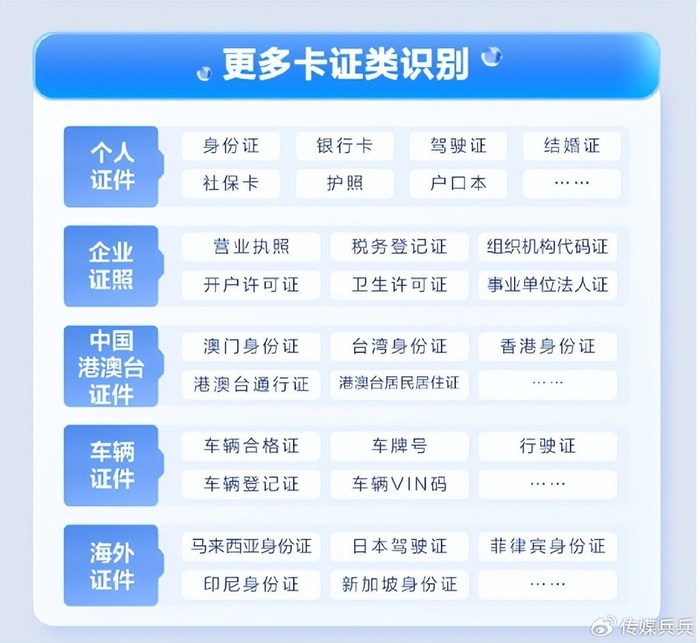 广州多卡证智能分类识别怎么做?多卡证识别技术哪家强 第3张 广州多卡证智能分类识别怎么做?多卡证识别技术哪家强 第3张