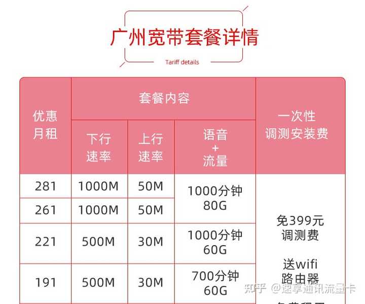 广州大宽带分布高防ip怎么搭建?高防ip租用费用是多少 第3张 广州大宽带分布高防ip怎么搭建?高防ip租用费用是多少 第3张
