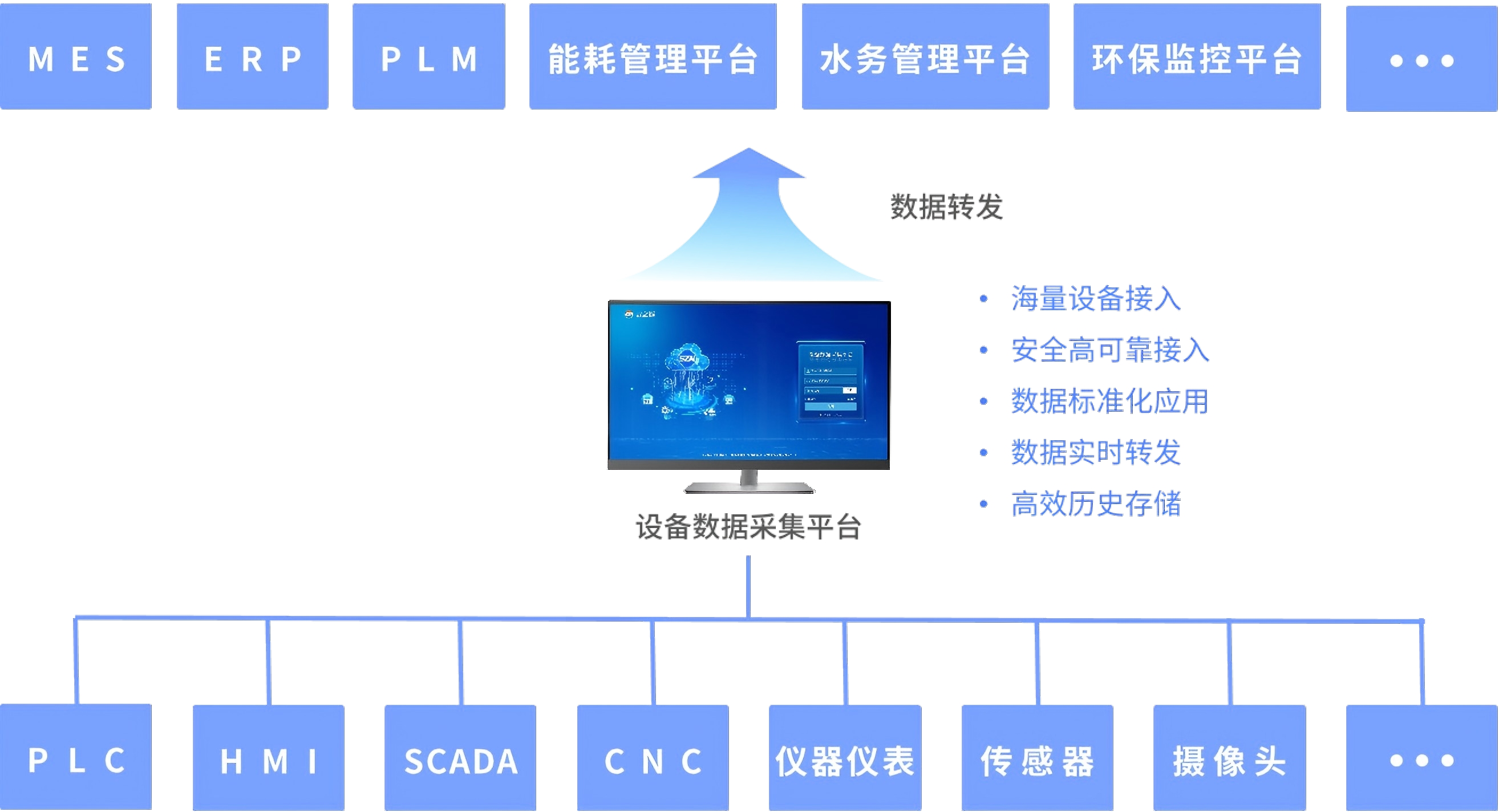 高新统计数据采集系统怎么使用,有哪些功能