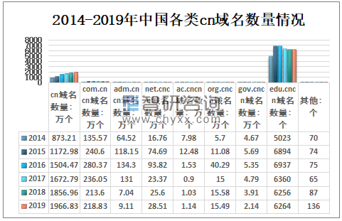 中国域名数有多少,中国域名注册量最新数据 第3张 中国域名数有多少,中国域名注册量最新数据 第3张