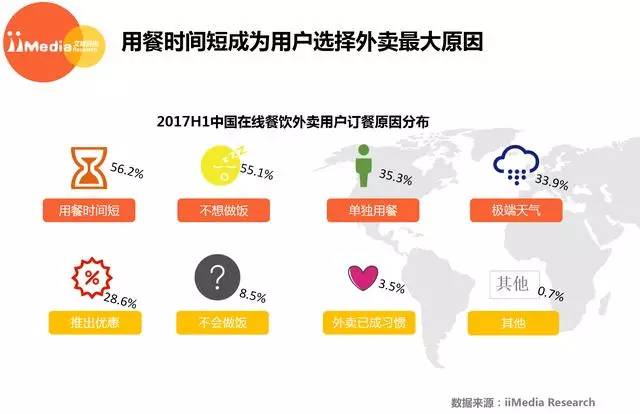 广州商圈外卖数据如何分析?广州外卖市场趋势与用户偏好 第1张 广州商圈外卖数据如何分析?广州外卖市场趋势与用户偏好 第1张