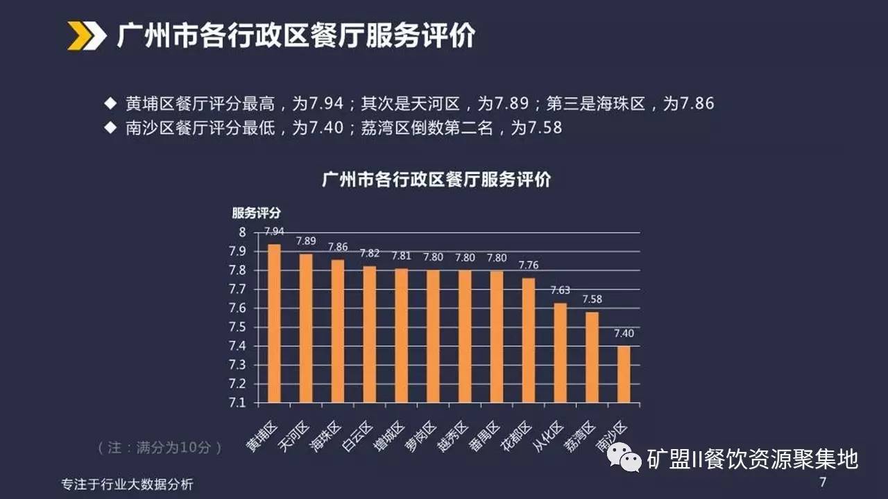 广州商圈外卖数据如何分析?广州外卖市场趋势与用户偏好 第2张 广州商圈外卖数据如何分析?广州外卖市场趋势与用户偏好 第2张