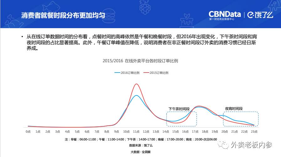 广州商圈外卖数据如何分析?广州外卖市场趋势与用户偏好 第3张 广州商圈外卖数据如何分析?广州外卖市场趋势与用户偏好 第3张
