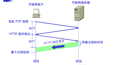 http采用传送数据库是什么原理?http传输数据格式详解 第2张 http采用传送数据库是什么原理?http传输数据格式详解 第2张