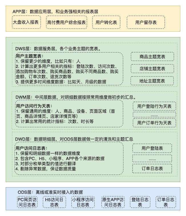 广州名师讲解的数据仓库是什么?数据仓库与数据湖的区别 第3张 广州名师讲解的数据仓库是什么?数据仓库与数据湖的区别 第3张
