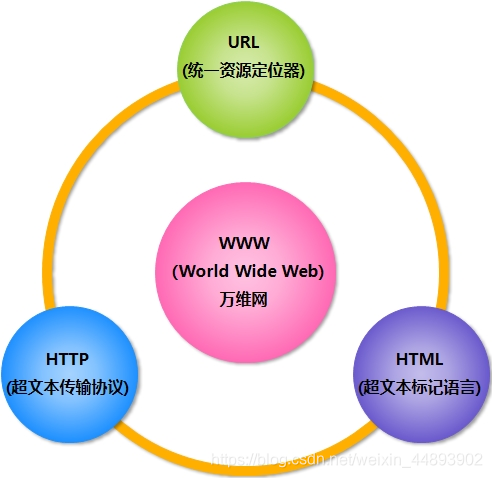 html网页设计概要是什么？html网页设计基础教程 第2张