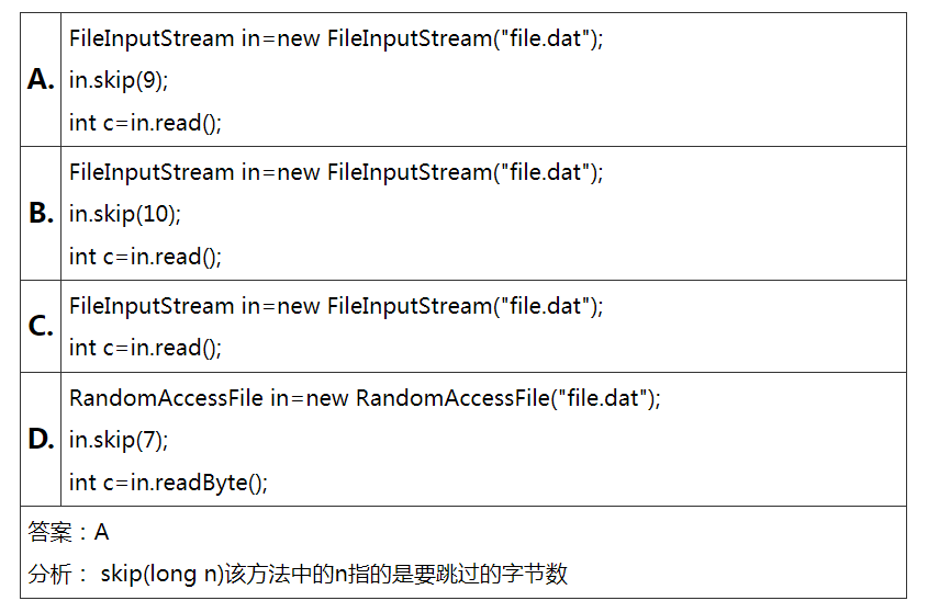 Java IO流和jar包怎么用,Java面试常考题有哪些? 第2张 Java IO流和jar包怎么用,Java面试常考题有哪些? 第2张