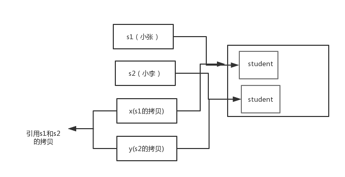 Java IO流和jar包怎么用,Java面试常考题有哪些? 第3张 Java IO流和jar包怎么用,Java面试常考题有哪些? 第3张