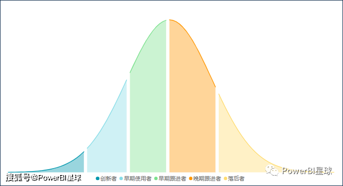 机器学习数据正态分布怎么处理?,有什么解决方案 第3张 机器学习数据正态分布怎么处理?,有什么解决方案 第3张
