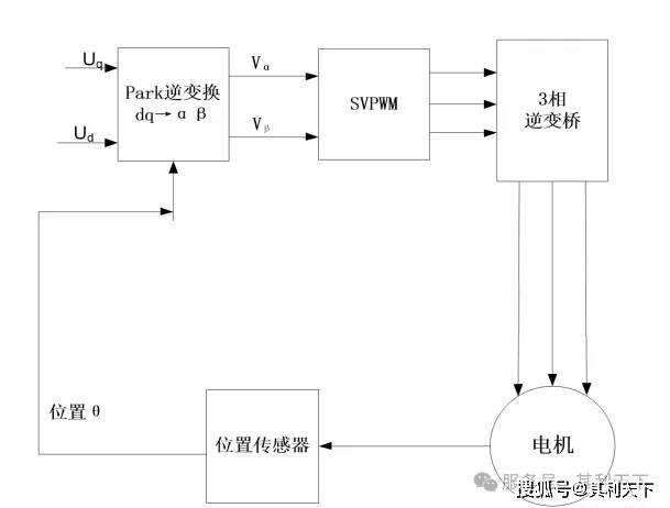 机器学习电机控制方案有哪些,如何选择最佳方案? 第1张 机器学习电机控制方案有哪些,如何选择最佳方案? 第1张