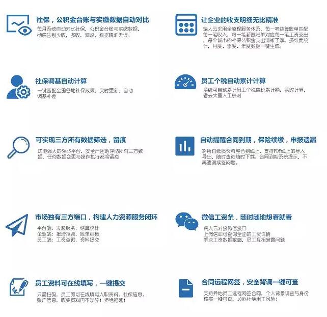 服务定制网站如何定制服务编排比较好？有哪些步骤 第1张