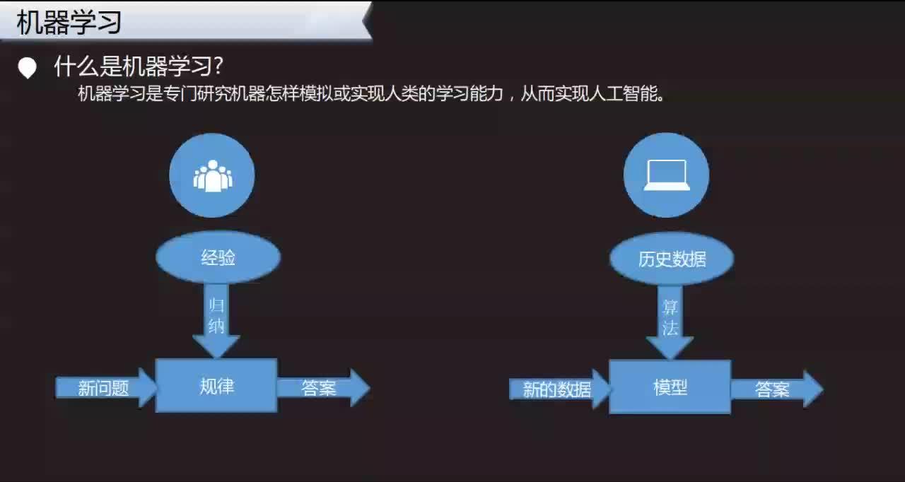 重执行任务组中机器学习成功与未成功用例有何不同,如何避免? 第1张 重执行任务组中机器学习成功与未成功用例有何不同,如何避免? 第1张