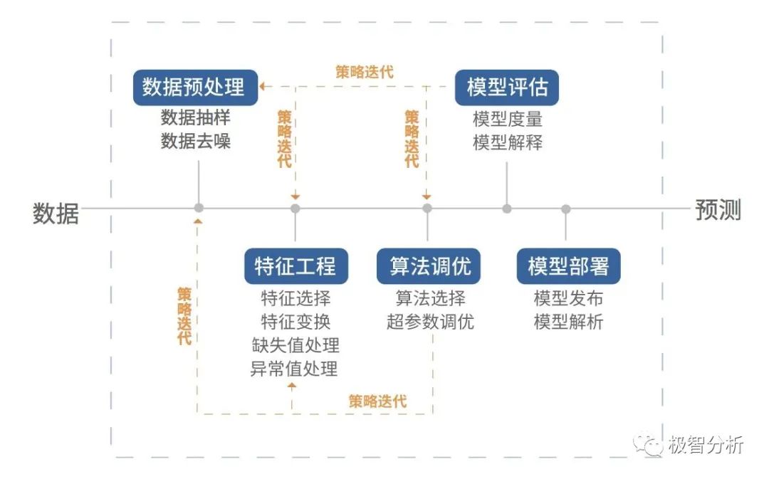 机器学习训练集和测试集怎么标准化?,大模型预测任务有哪些? 第3张 机器学习训练集和测试集怎么标准化?,大模型预测任务有哪些? 第3张
