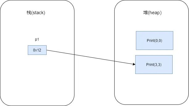 Java队列传输文件数怎么设置,传输文件数如何优化? 第1张 Java队列传输文件数怎么设置,传输文件数如何优化? 第1张