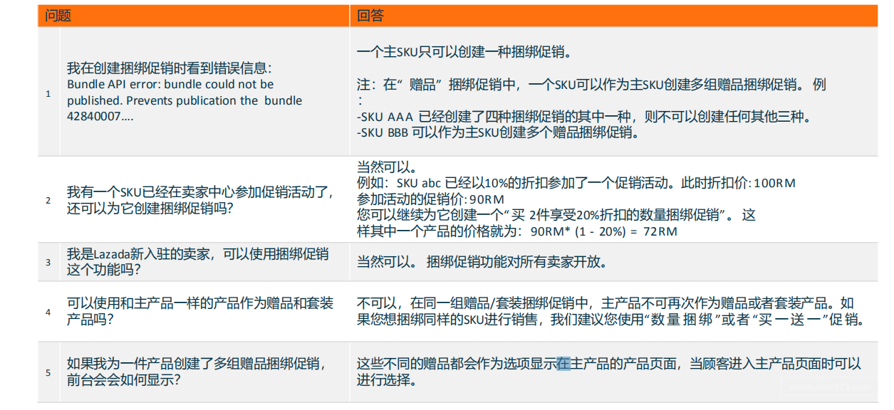 如何加载bundle和驱动?,操作步骤是什么? 第1张 如何加载bundle和驱动?,操作步骤是什么? 第1张