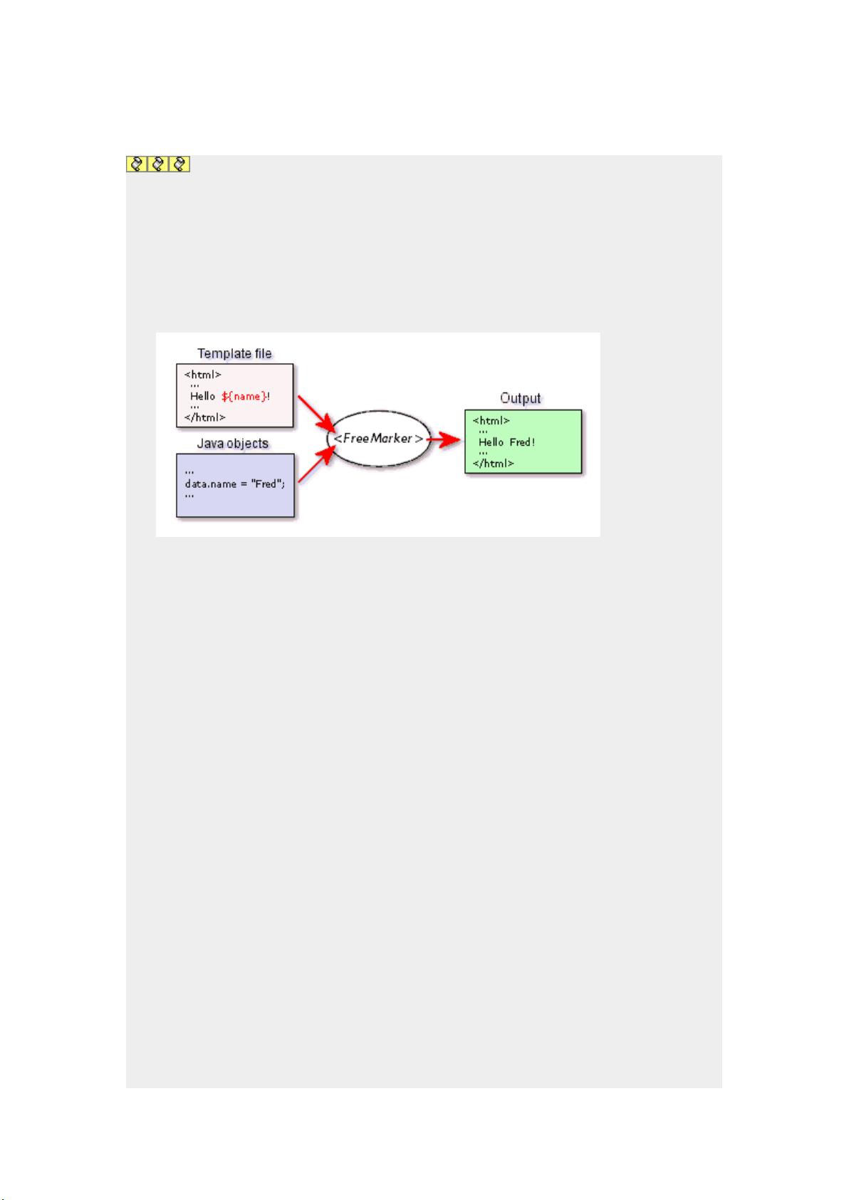 FreemakerJS封装,如何高效实现模板引擎的二次开发与优化? 第3张 FreemakerJS封装,如何高效实现模板引擎的二次开发与优化? 第3张