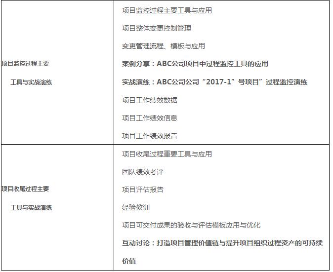 互联网项目管理实践案例有哪些?项目管理工具怎么选 第2张 互联网项目管理实践案例有哪些?项目管理工具怎么选 第2张