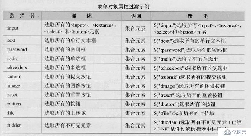 JQ选择器大全有哪些？,中药大全怎么用？