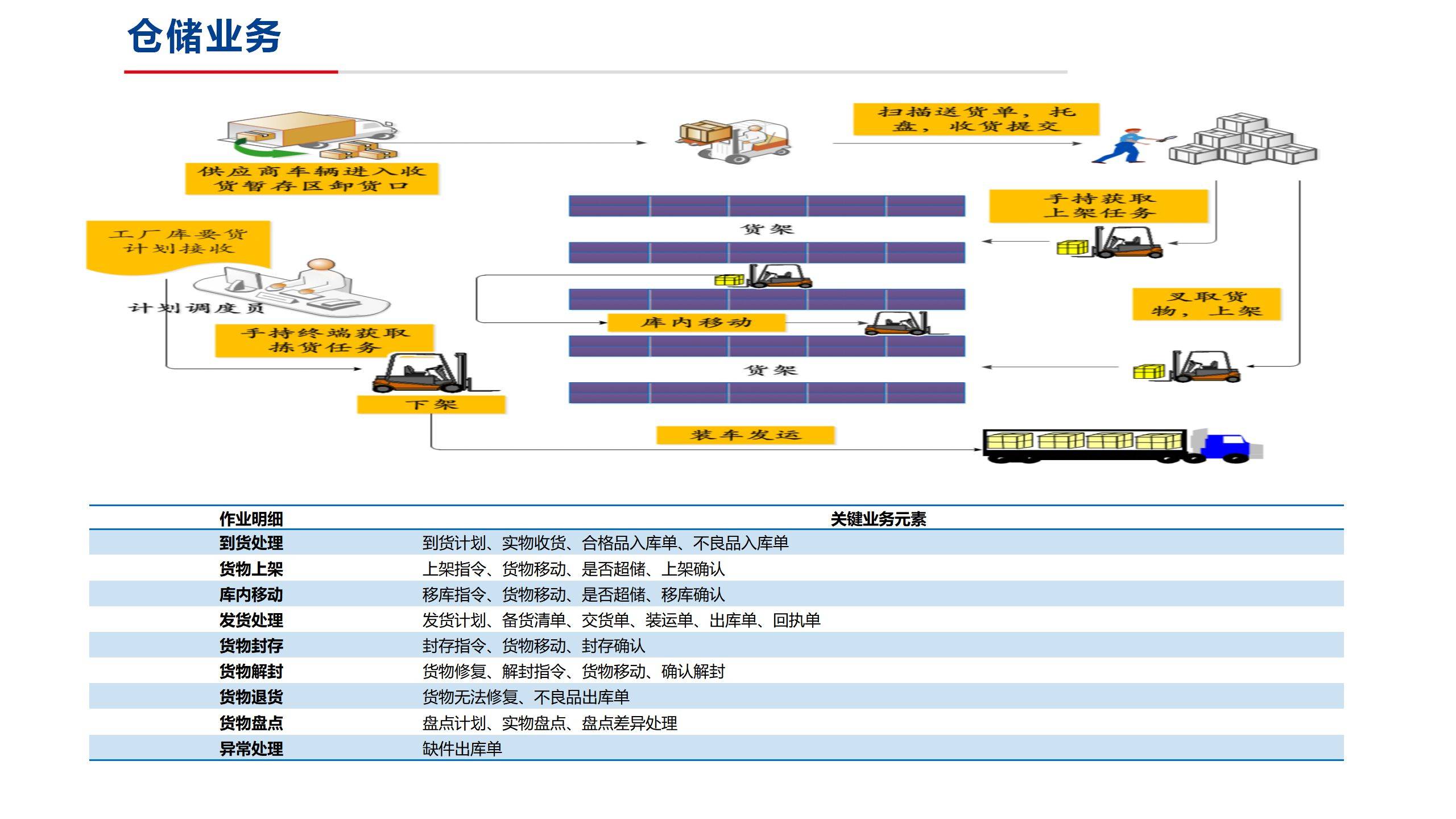 区块链仓单接口开发怎么做？区块链仓单系统开发费用