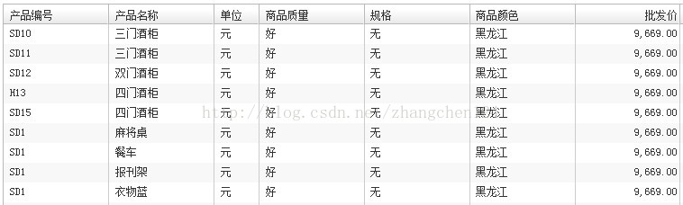 JQ选择器大全有哪些？,中药大全怎么用？