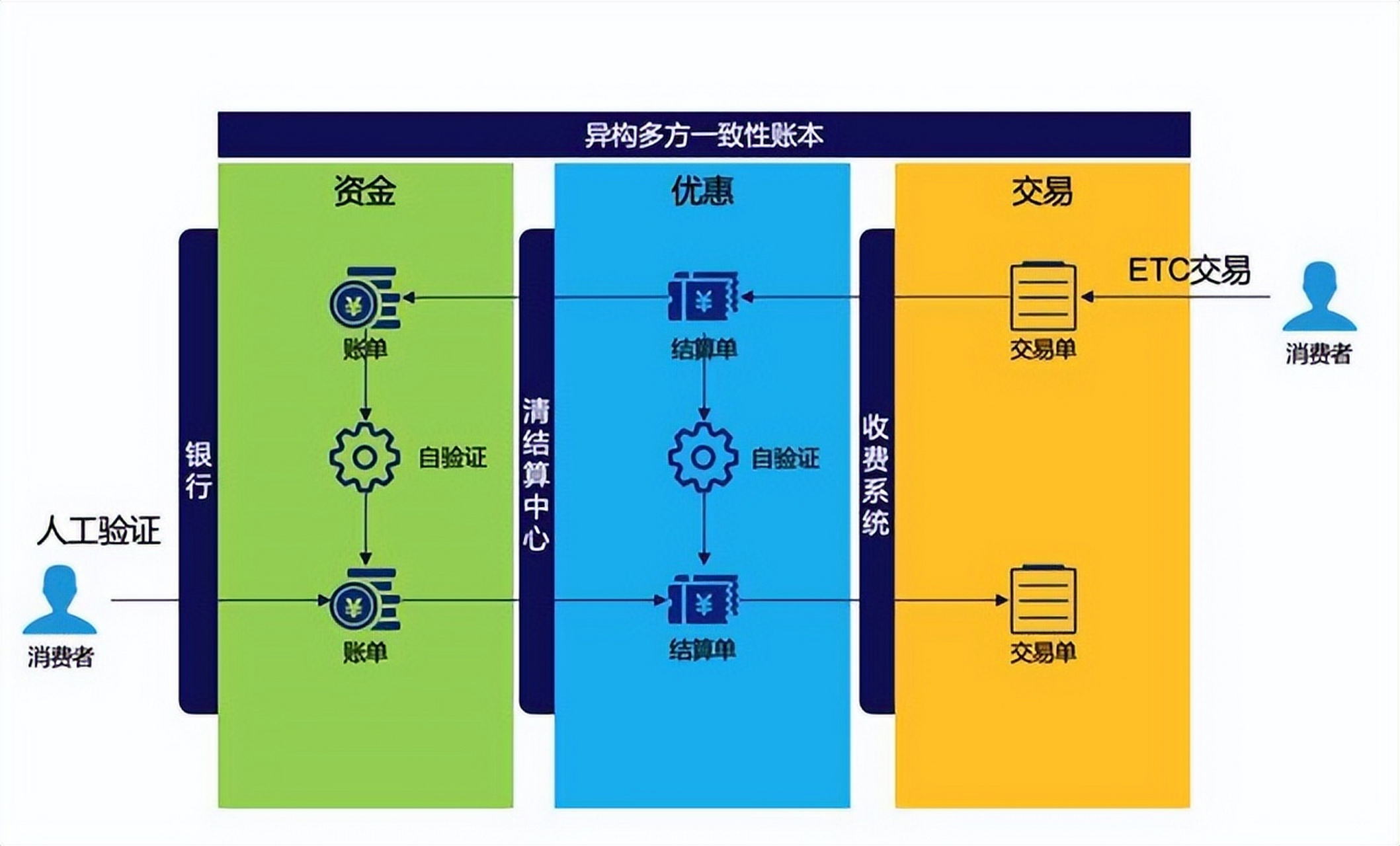区块链仓单接口开发怎么做?区块链仓单系统开发费用 第2张 区块链仓单接口开发怎么做?区块链仓单系统开发费用 第2张