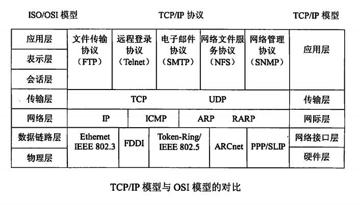 计算机网络协议有哪些,常见的协议类型详解 第1张 计算机网络协议有哪些,常见的协议类型详解 第1张
