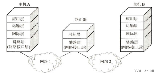 计算机网络协议有哪些,常见的协议类型详解 第2张 计算机网络协议有哪些,常见的协议类型详解 第2张