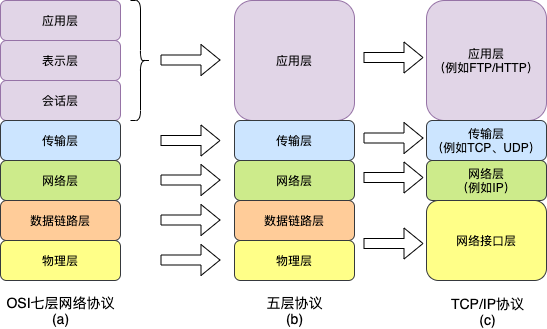 计算机网络协议有哪些,常见的协议类型详解 第3张 计算机网络协议有哪些,常见的协议类型详解 第3张