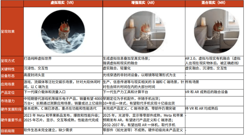 广州增强和混合现实哪家强？AR/VR技术选型指南 第3张