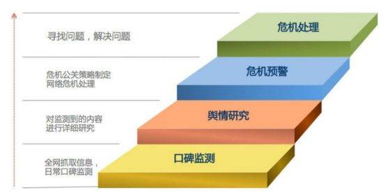 互联网装修公司如何做舆情监测?企业品牌声誉危机公关 第2张 互联网装修公司如何做舆情监测?企业品牌声誉危机公关 第2张