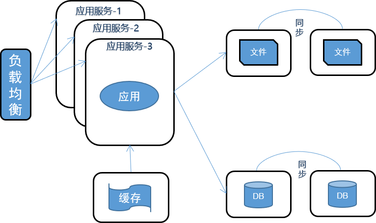 apk框架服务器,如何优化性能与安全性,实现高效应用部署? 第2张 apk框架服务器,如何优化性能与安全性,实现高效应用部署? 第2张