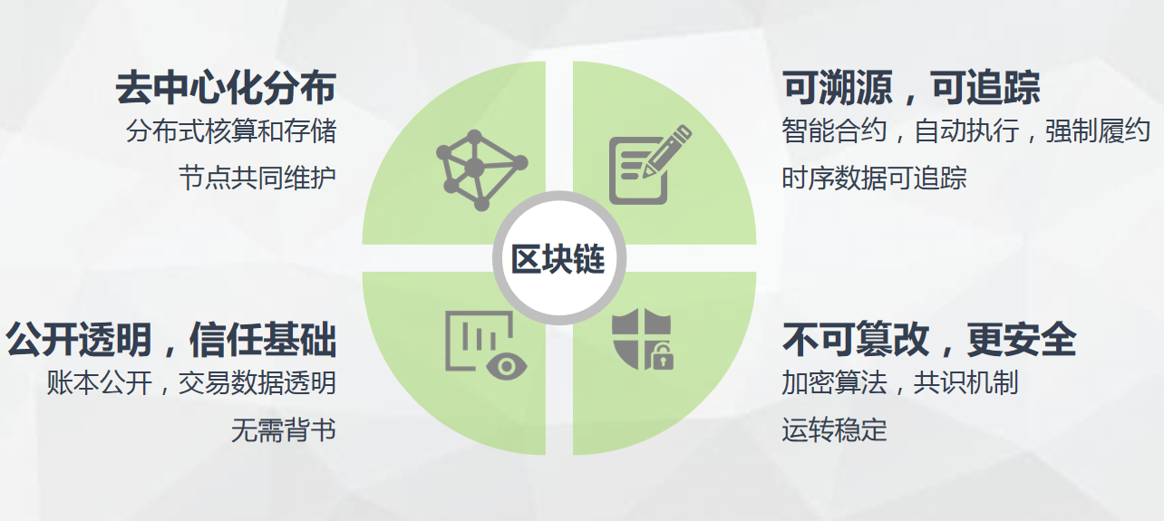 互联网区块链哈希存证有什么特点？区块链哈希存证原理是什么