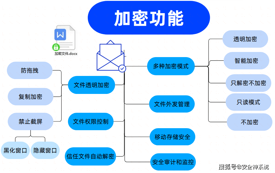 广州学生如何部署加密代码?服务器部署加密代码教程 第3张 广州学生如何部署加密代码?服务器部署加密代码教程 第3张