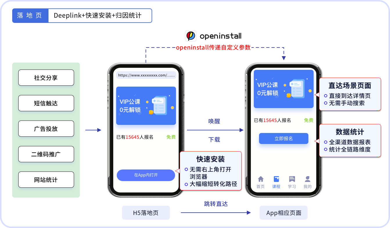 互联网新产品网站怎么做?如何搭建高转化落地页 第1张 互联网新产品网站怎么做?如何搭建高转化落地页 第1张