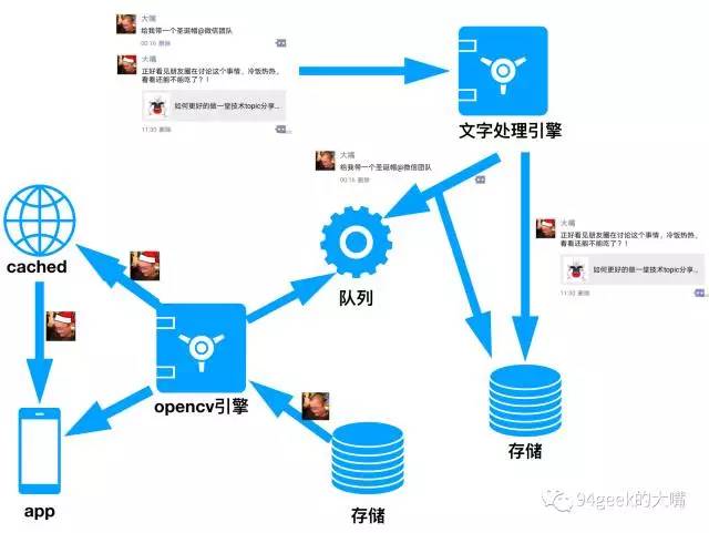 安卓如何上传头像到服务器后再进行调用,有哪些实现细节需要注意? 第1张 安卓如何上传头像到服务器后再进行调用,有哪些实现细节需要注意? 第1张
