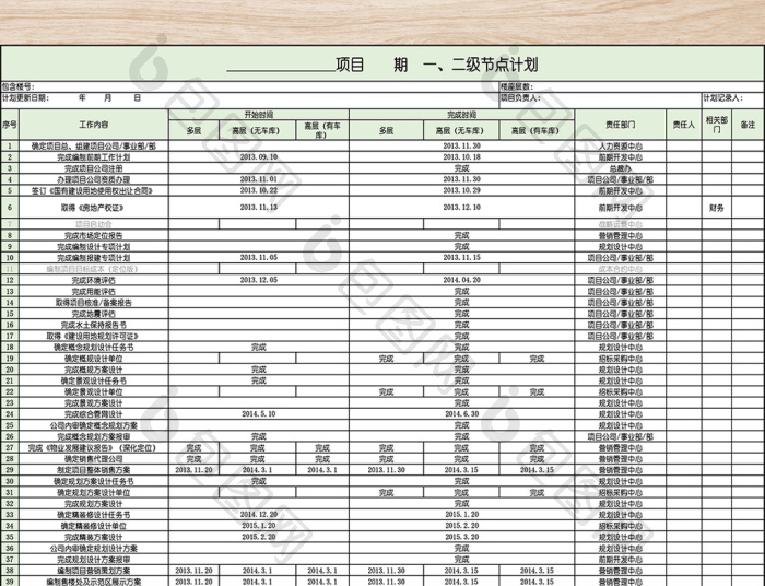 互联网产品项目节点管理表怎么做?项目进度管理模板 第3张 互联网产品项目节点管理表怎么做?项目进度管理模板 第3张