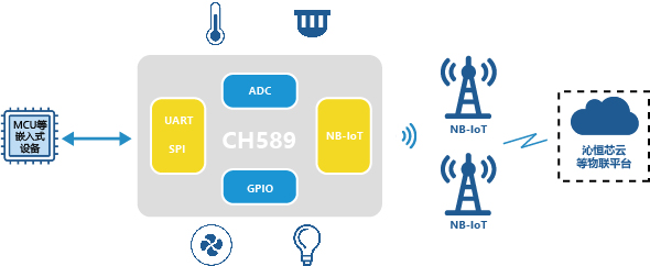 蜂窝网络和移动数据中的NB-IoT是什么?,和4G有何区别?