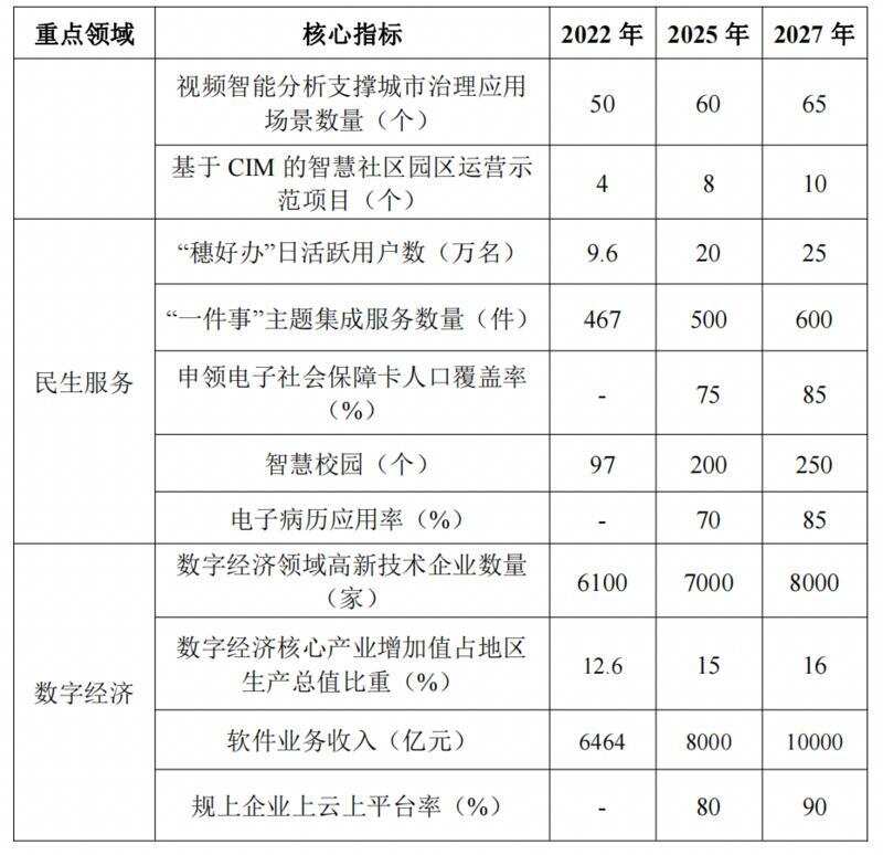 广州城市视觉智能引擎存储配额是多少? 第1张 广州城市视觉智能引擎存储配额是多少? 第1张