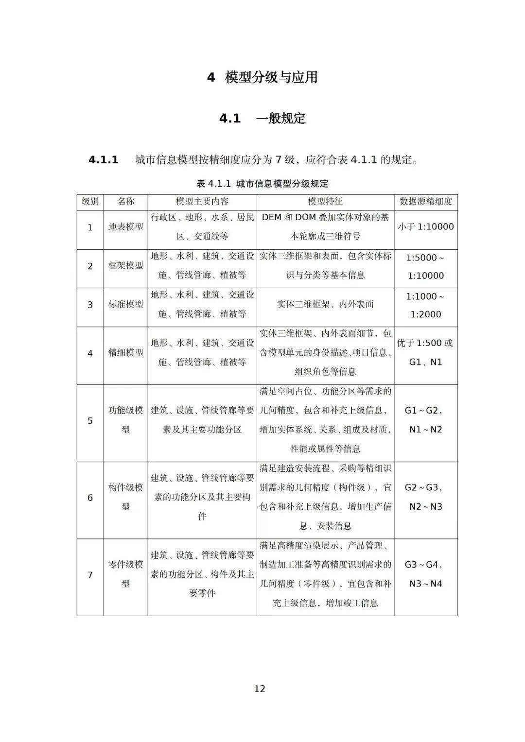 广州城市视觉智能引擎存储配额是多少? 第2张 广州城市视觉智能引擎存储配额是多少? 第2张