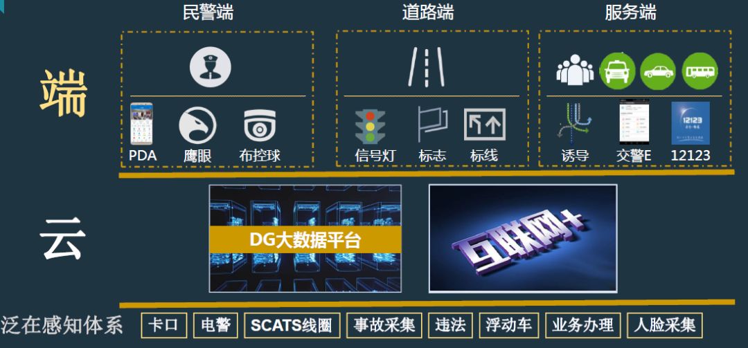 广州城市视觉智能引擎存储配额是多少? 第3张 广州城市视觉智能引擎存储配额是多少? 第3张