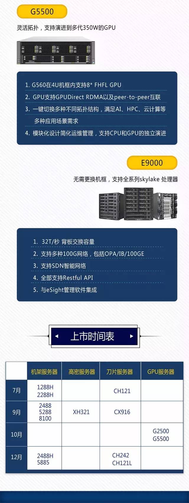 高新拼接服务器的配置和价格怎么样?,哪家好? 第2张 高新拼接服务器的配置和价格怎么样?,哪家好? 第2张