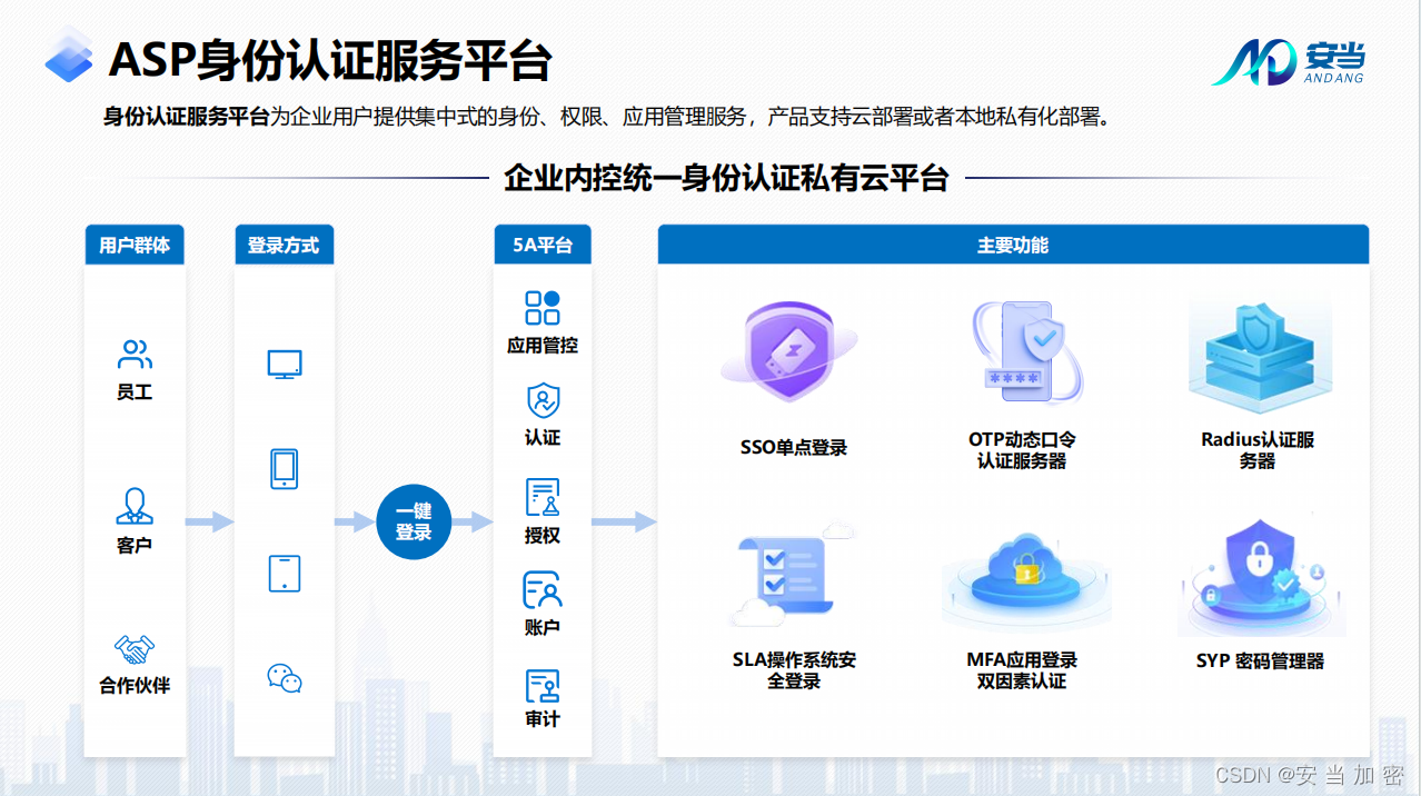 互联网身份管理服务接入怎么操作?身份认证系统对接流程 第2张 互联网身份管理服务接入怎么操作?身份认证系统对接流程 第2张