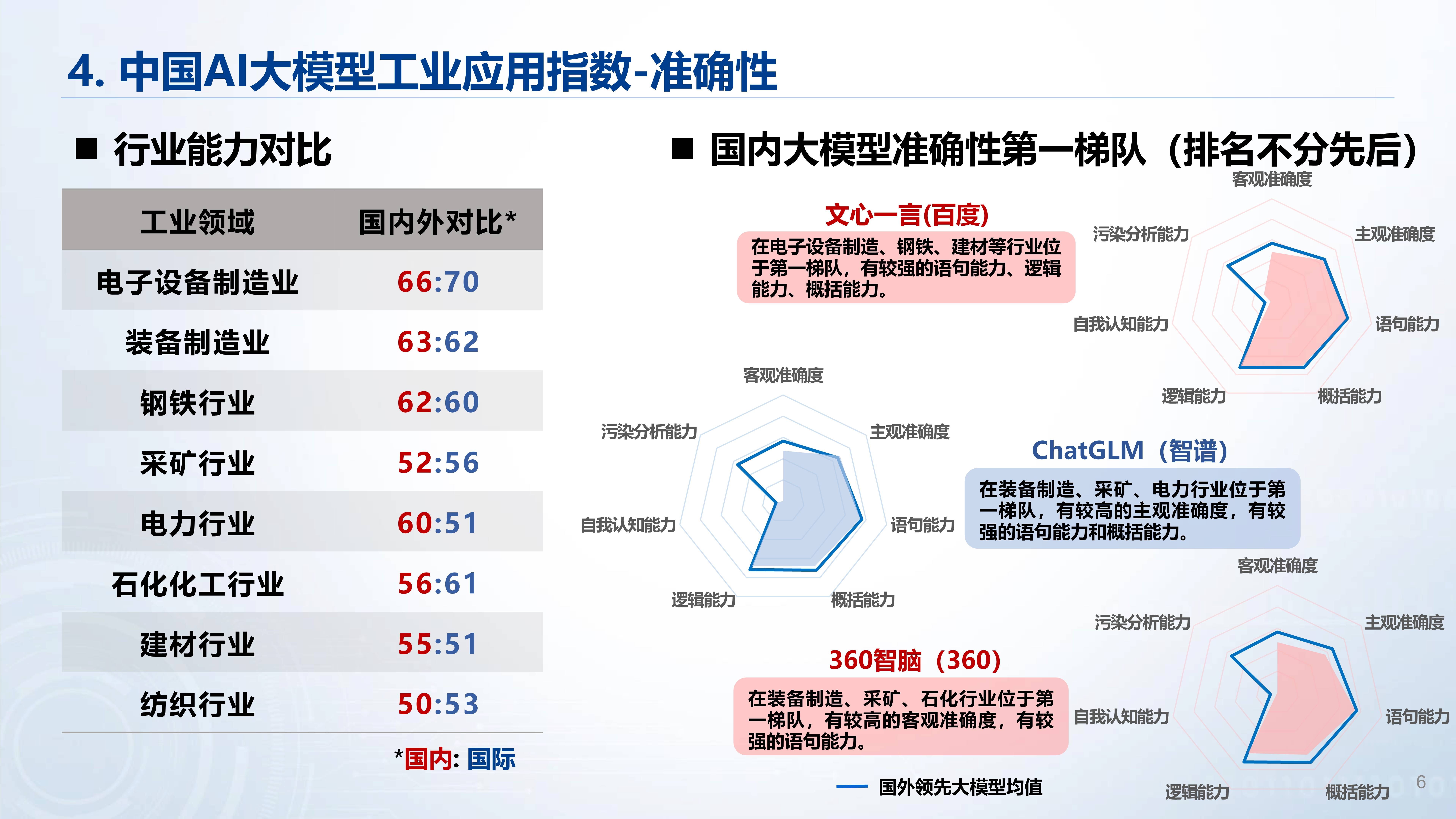工业AI应用模型一年多少钱?工业AI模型价格及费用详解 第2张 工业AI应用模型一年多少钱?工业AI模型价格及费用详解 第2张