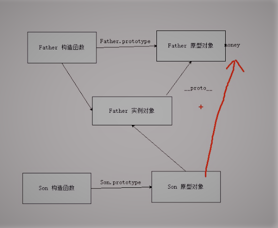 js原型链的继承如何实现,有哪些注意事项? 第1张 js原型链的继承如何实现,有哪些注意事项? 第1张