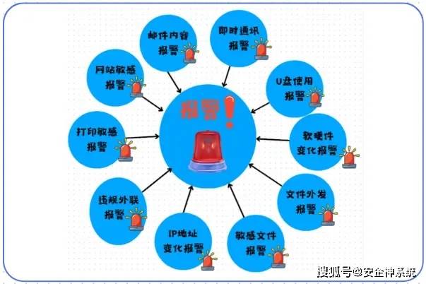 局域网络管理软件如何选,管理软件中心哪个靠谱? 第3张 局域网络管理软件如何选,管理软件中心哪个靠谱? 第3张