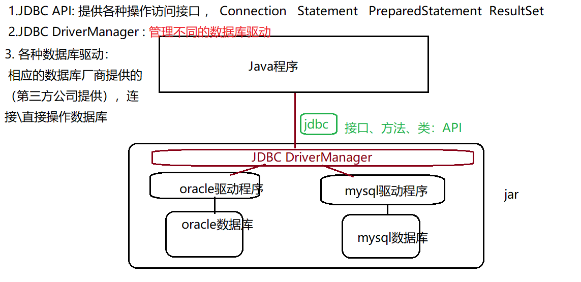 JSP链接数据库的常用链接是什么,有哪些常用方法? 第1张 JSP链接数据库的常用链接是什么,有哪些常用方法? 第1张