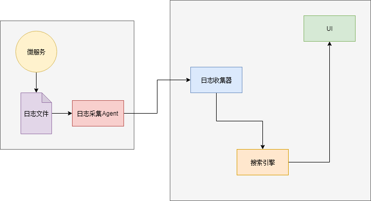 高效日志分析如何实现，需要哪些关键步骤？